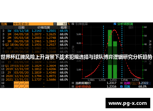 世界杯红牌风险上升背景下战术犯规选择与球队博弈逻辑研究分析趋势