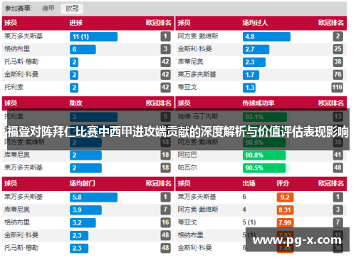 福登对阵拜仁比赛中西甲进攻端贡献的深度解析与价值评估表现影响